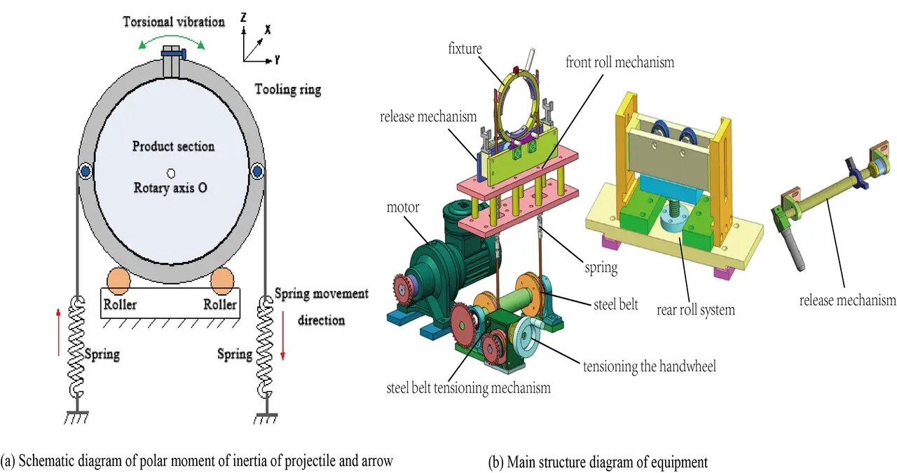 Applications of Polar Moment of Inertia in Real-World Engineering Projects