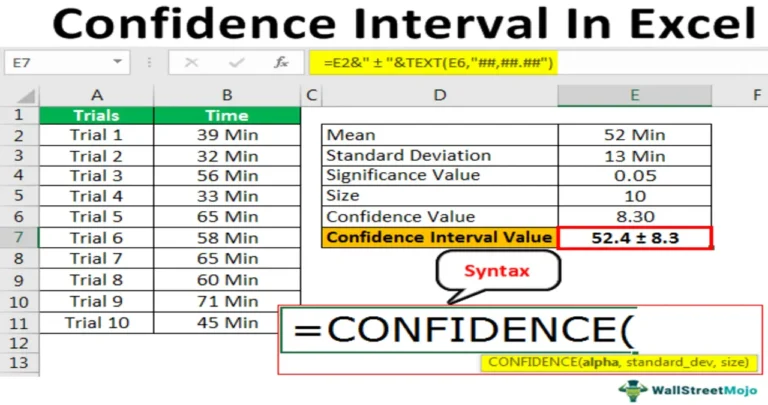 confidence interval excel