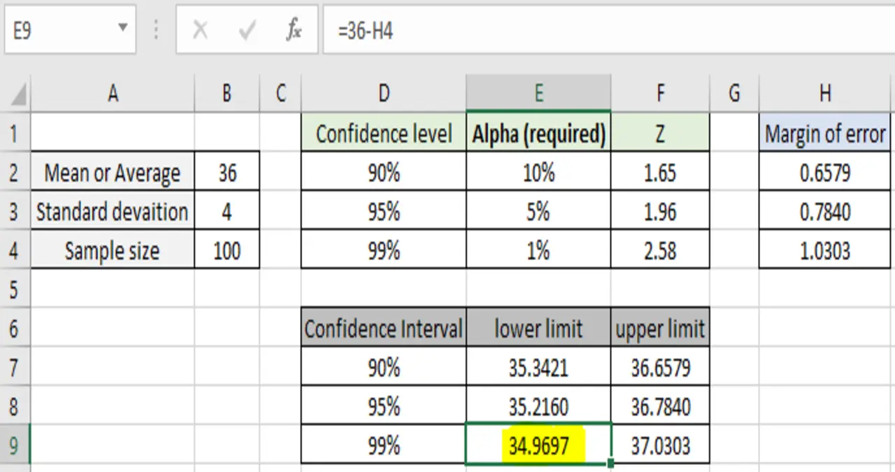 Confidence Interval Excel Techniques: Enhance Your Data Analysis Workflow